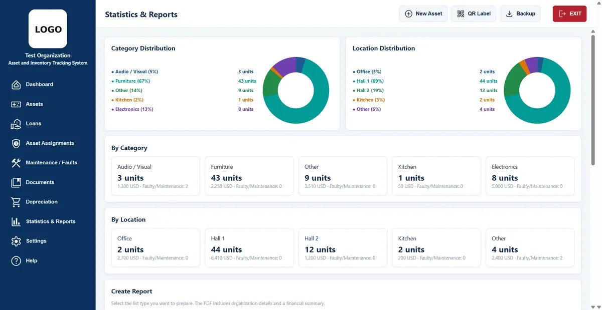 Statistics and reports with charts