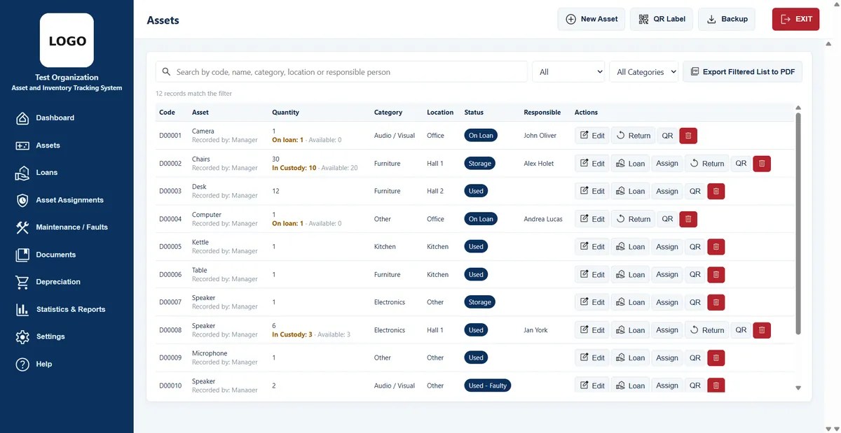 Asset list