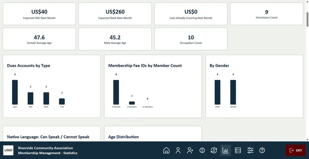 Statistics charts for dues accounts, fee IDs and gender