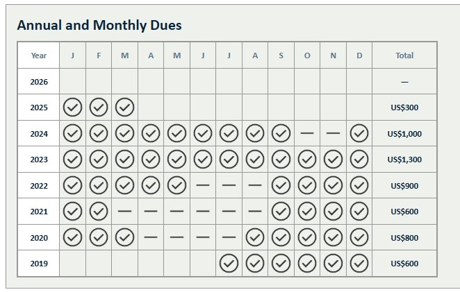 Annual and monthly dues grid for a cash-paying member