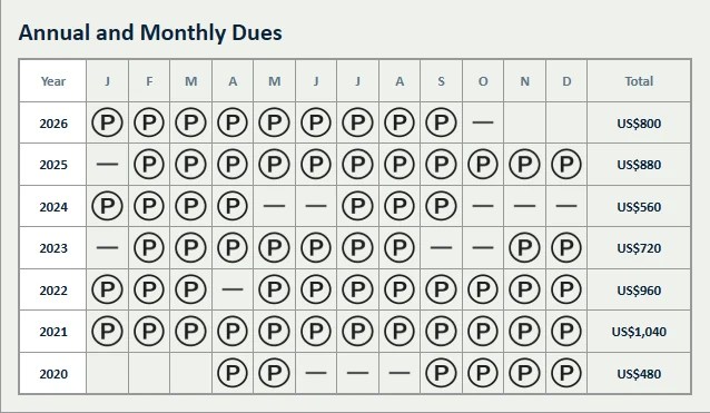 Annual and monthly dues grid for a PAD-paying member