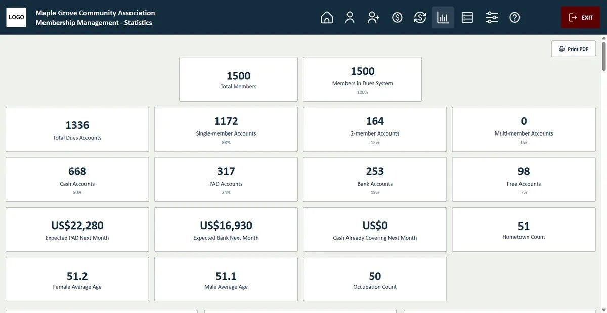 Statistics with totals for members and dues accounts